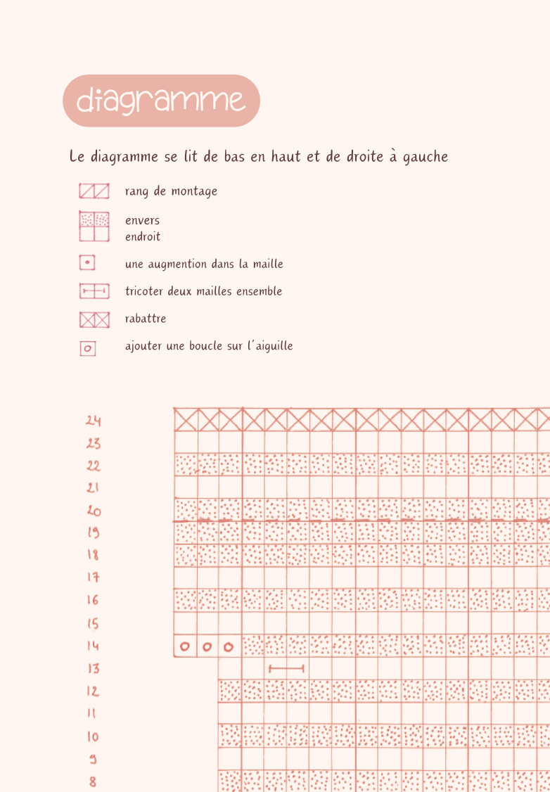 Tuto tricot "La mini-Crèche express" – Image 3