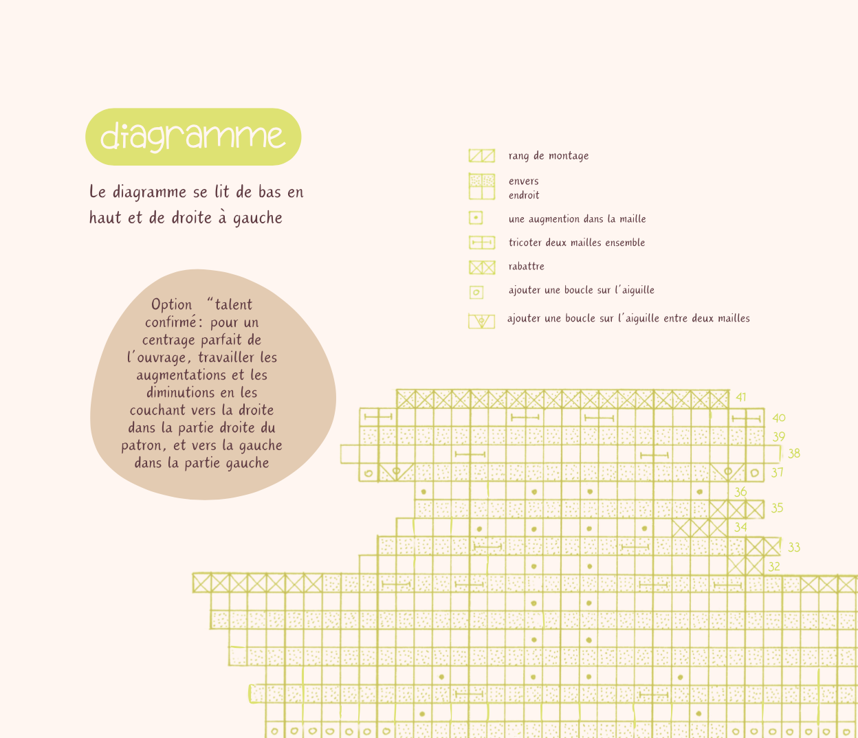Tuto tricot "Dans le pré: Mon petit âne" – Image 6